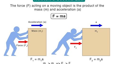# 1 Statics and Dynamics # Mechanical Engineering Basics