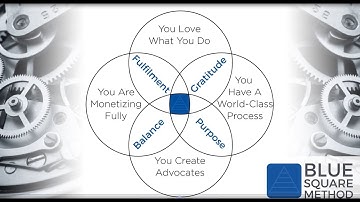 The Blue Square Method - with Duncan MacPherson