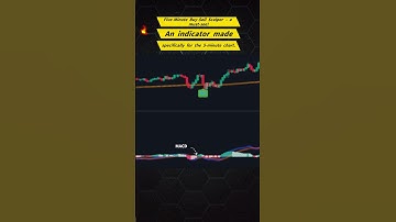 5 Minute Buy-Sell Scalper – a must-see! An indicator made specifically for the 5-minute chart.