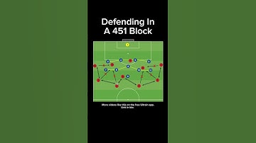 Defending In A 451 Block #soccer #tactics