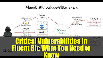 Critical Vulnerabilities in Fluent Bit: What You Need to Know