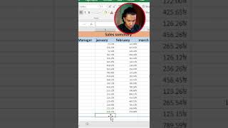 Hoe to used of Sum and Auto Sum in Microsoft Excel tutorial Bangla/বাংলা মাইক্রোসফট এক্সেল