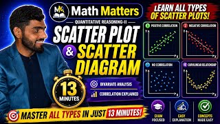 Scatter Plot | Scatter Diagram Explained | Urdu / Hindi| Quantitative Reasoning-II