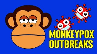 Monkeypox Outbreaks & Ring Vaccination Strategy