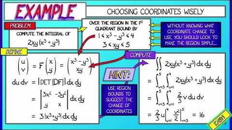 CalcBLUE 3 : Ch. 16.2 : Example - A Simple Double Integral