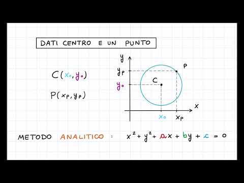 Video: Come si trova il centro dei dati?