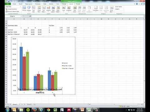 Graphing Hunter colorimeter data and doing ANOVA on the data using ...