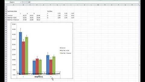Graphing Hunter colorimeter data and doing ANOVA on the data using InStat