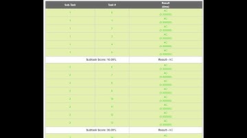 Coronavirus Spread 2 || (COVID19B)Codechef September Long Challenge#Codechef #SeptemberLongChallenge