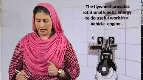 Physics - Fsc Part 1 Chapter 5 Rotational Kinetic Energy- Physics