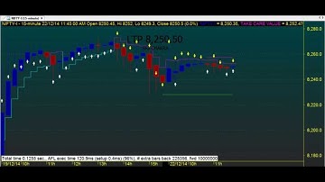 TRADING CHART CODE : 3*257 TECHNICAL ANALYSIS AMIBROKER AFL FORMULA
