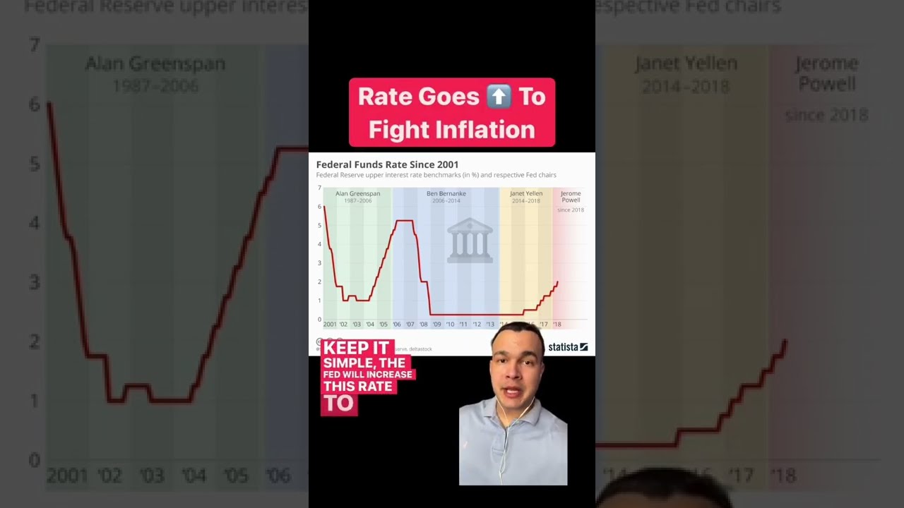 Federal Reserve Interest Rate Hike Explained Recession Possible 