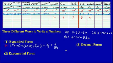Writing a number in Expanded Form_Base Ten