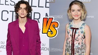 Mckenna Grace VS Timothée Chalamet ⭐ Stunning Transformation 2021 ⭐ From Baby To Now