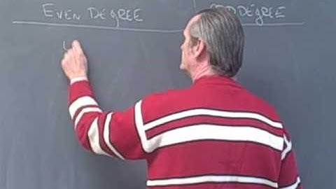 Ma 112: Precalculus Section 3.2 Polynomial Functions Part 1