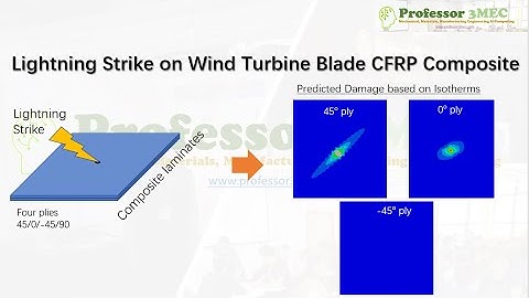 Lightning Strike on Wind Turbine Blade Composite (CFRP) using ABAQUS CAE