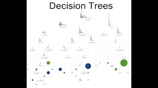 Decision Trees - A visual introduction to machine learning