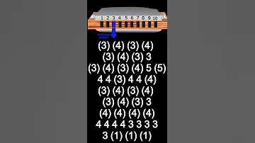 EASY SIMPLE BLUES HARMONICA C