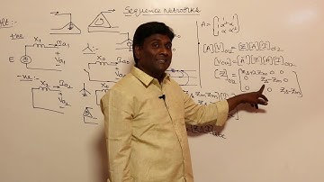 Sequence Networks Formation for Alternator, Transmission Line & Transformers | KN Rao for GATE/ESE