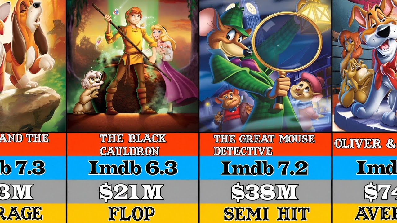 Top Animation Movies Hits And Flops Movies List | Animated | Big Hero 6 | Tarzan | Encanto