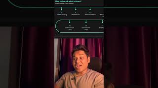 Blockchain RoadMap 2024 #blockchain #web3 #binance #javascript #react  #coding #blockchaintutorial