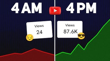 What is the Best Time to Upload YouTube Videos and get more views ( 💯 REAL ) @decodingyt