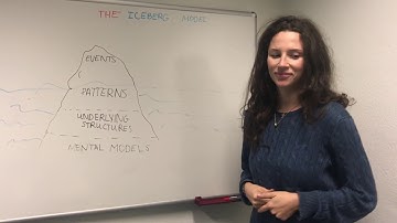 Iceberg model introduction