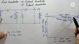 Characteristics and applications of DC shunt generators.