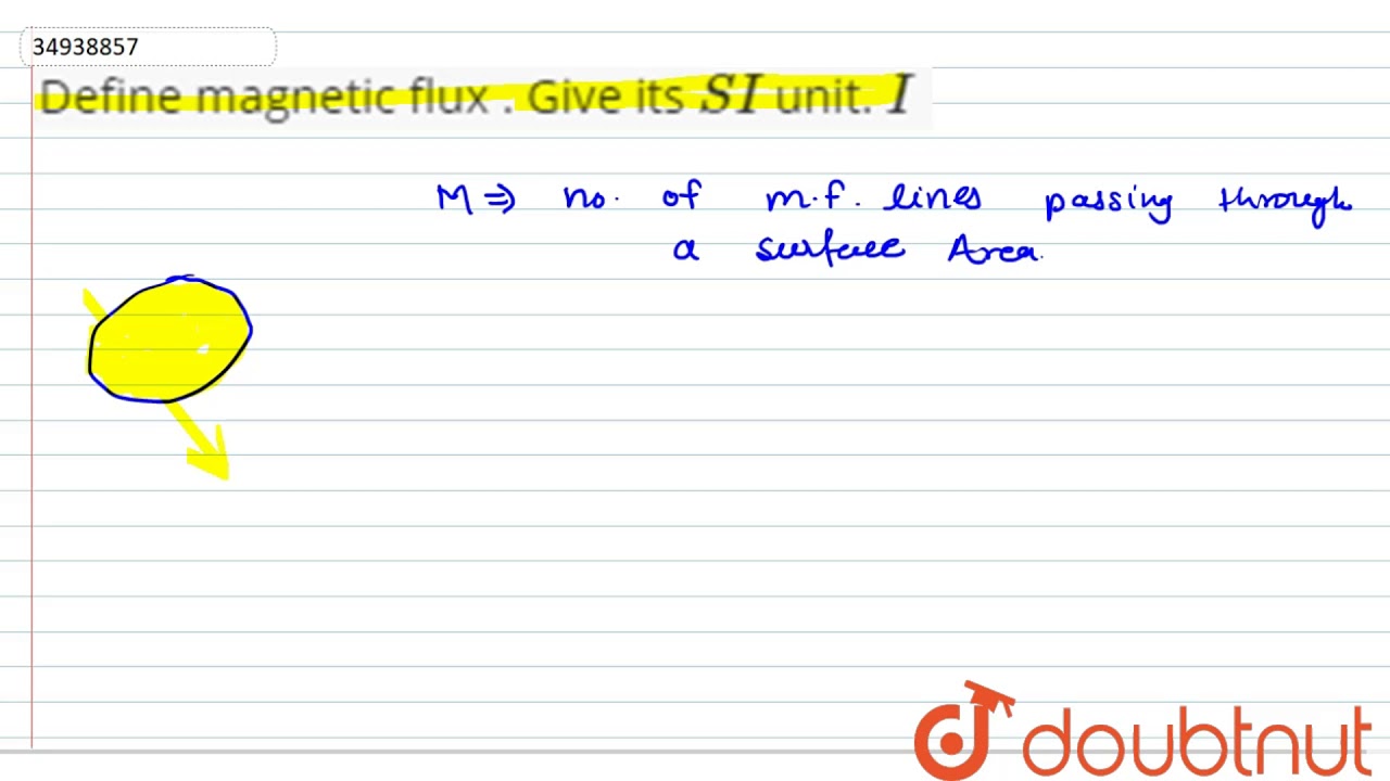 The si unit of magnetic field strength is