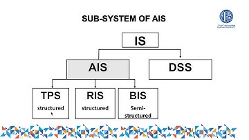 Lecture 2: Sub System of AIS