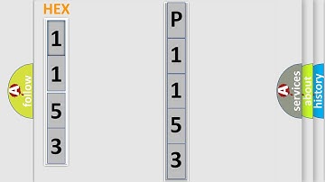 DTC Chevrolet P1153 Short Explanation