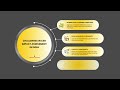 Challenges in CSR Impact Assessment in India