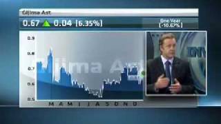 Investment 360: Buying Tech Stocks in 2012