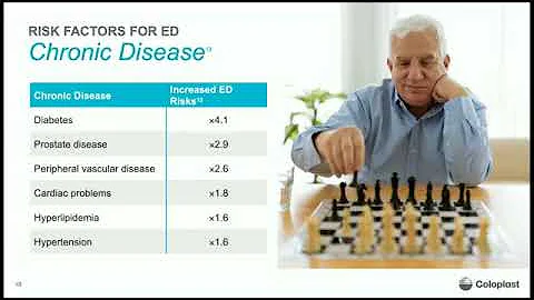 Aaron Weinberg, M.D., Presents: Symptoms & Treatme...