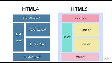 16. HTML - Difference Between HTML4 and HTML5 - What makes HTML5 Better
