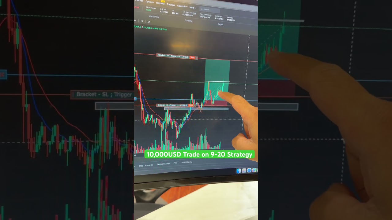 trade on 9/20 Strategy 