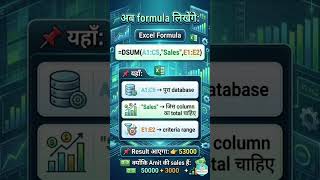 DSUM Function (Database Sum) #education #computer #excel #shorts #shortsfeed