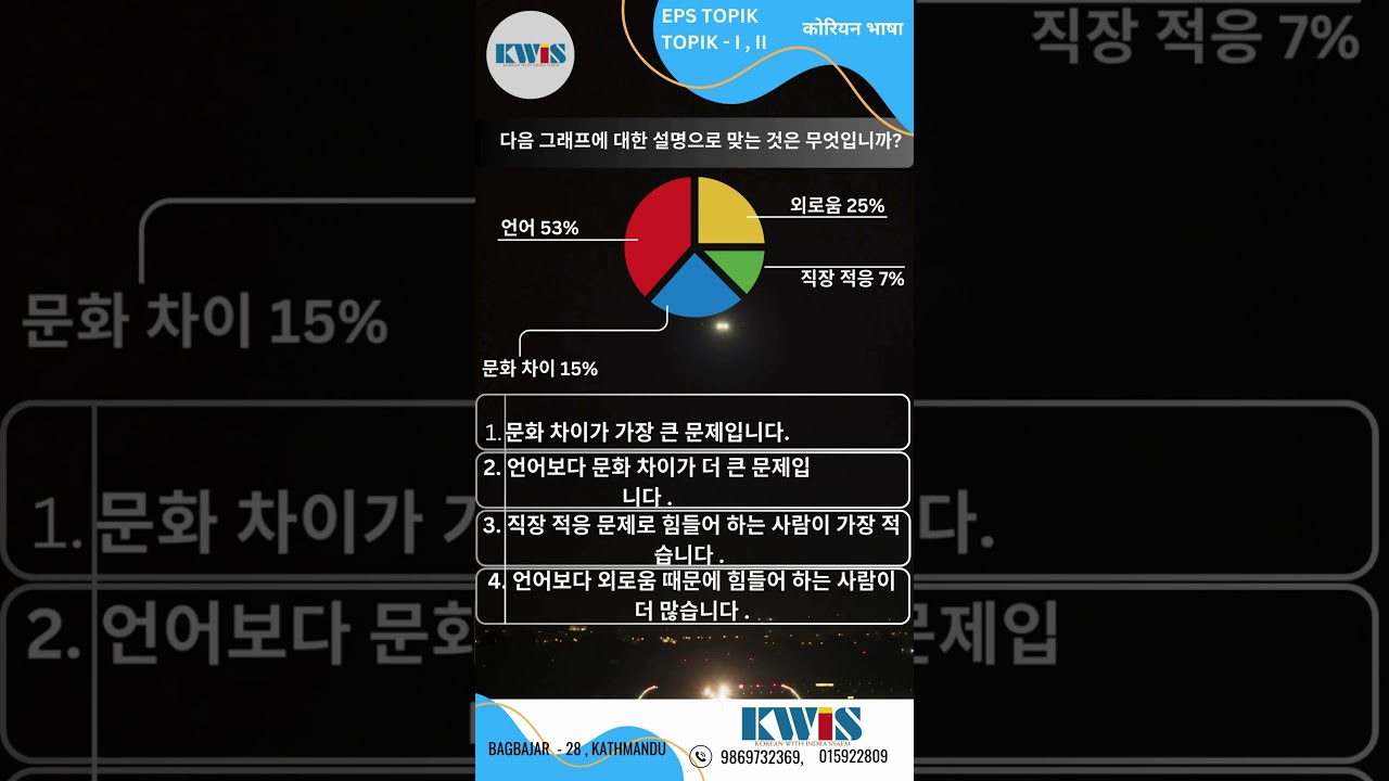 다음 그래프에 대한 설명으로 맞는 것은 무엇입니까? 