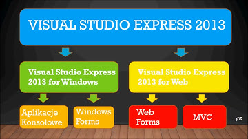 Kurs Podstawy Programowania w asp net mvc #1Wstęp