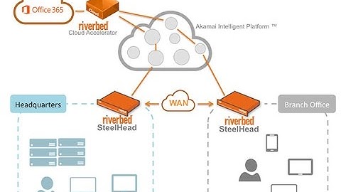 [ Quản Trị Mạng 2003 ] - Thực Hiện Đồ Án Deploy Office 2003 Trên Win Server 2K3