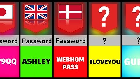 List of Most Common Passwords from Different Countries Comparison