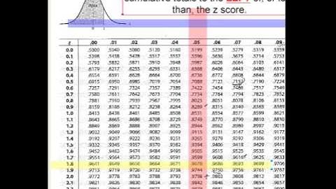 reject null using p values or test statistics