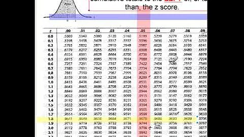 reject null using p values or test statistics