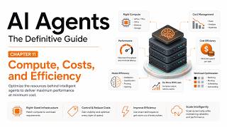 AI Agents: The Definitive Guide — Chapter 11: Compute, Costs, and Efficiency