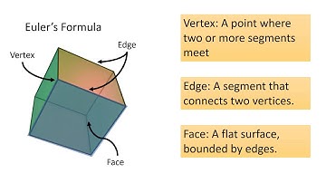 11-1: Three-Dimensional Figures and Cross Sections