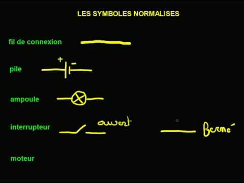 Symboles normalisés