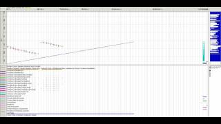 Ciclograma - Linear Scheduling