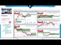 Forex.Today | Tuesday 1 June 2021 | Live Forex Trading Session  | Live Forex Training