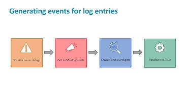 How to generate events from logs by using BMC Helix Log Analytics