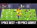 1 Pace Best Team VS 99 Pace Worst Team - FIFA 18 Experiment